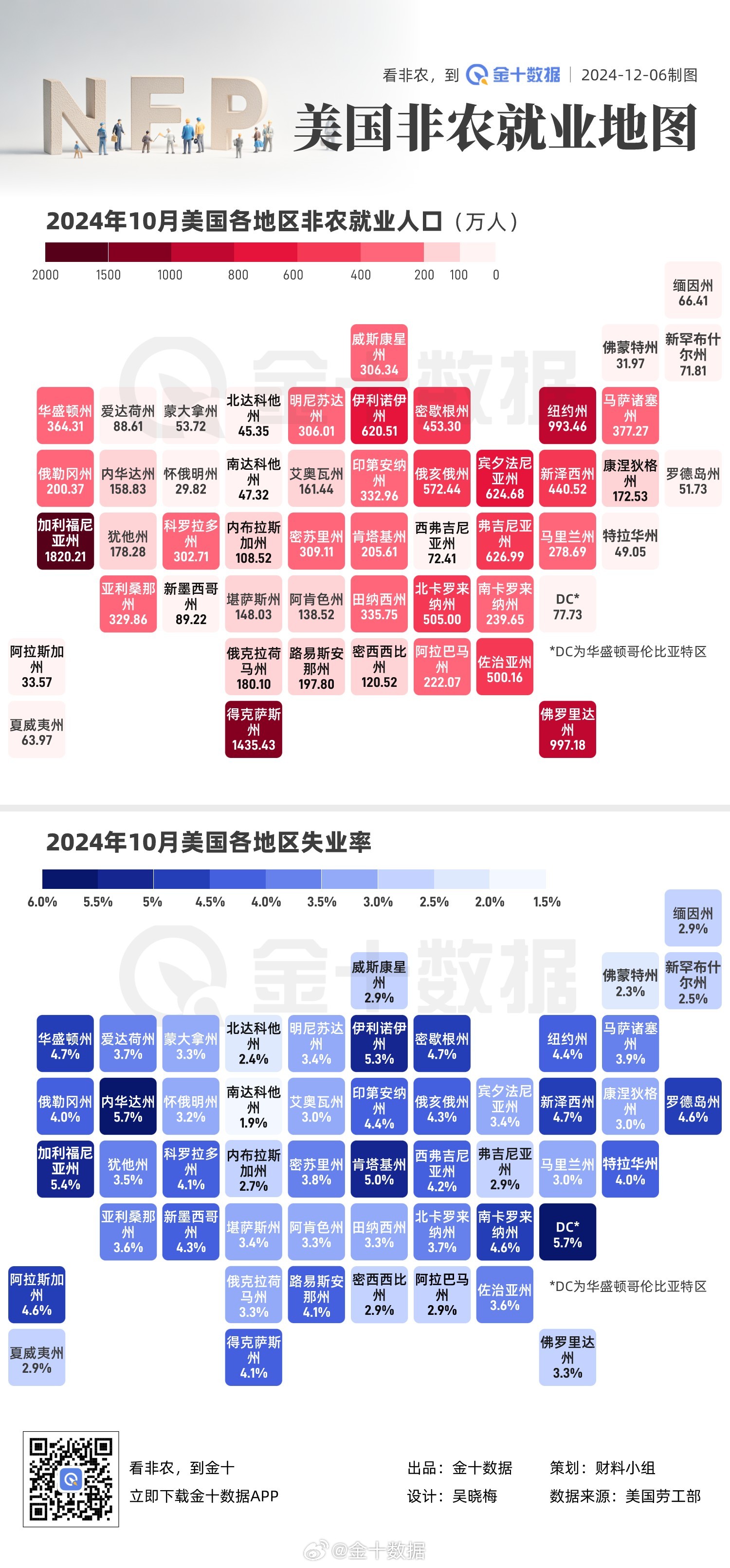 最新非农数据，揭示经济动向的关键指标解读