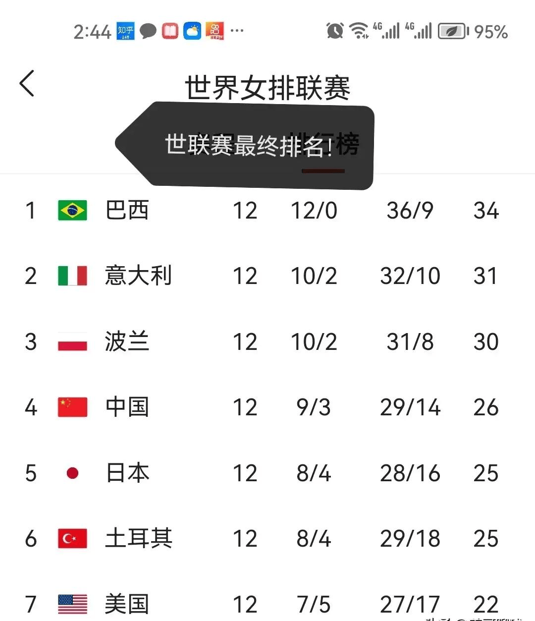 科技赋能重塑荣耀，最新女排排名揭秘