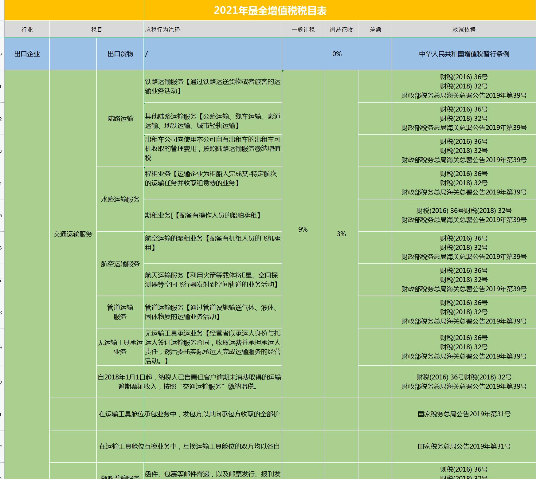 财务最新政策解析,企业如何适应并把握机遇的挑战