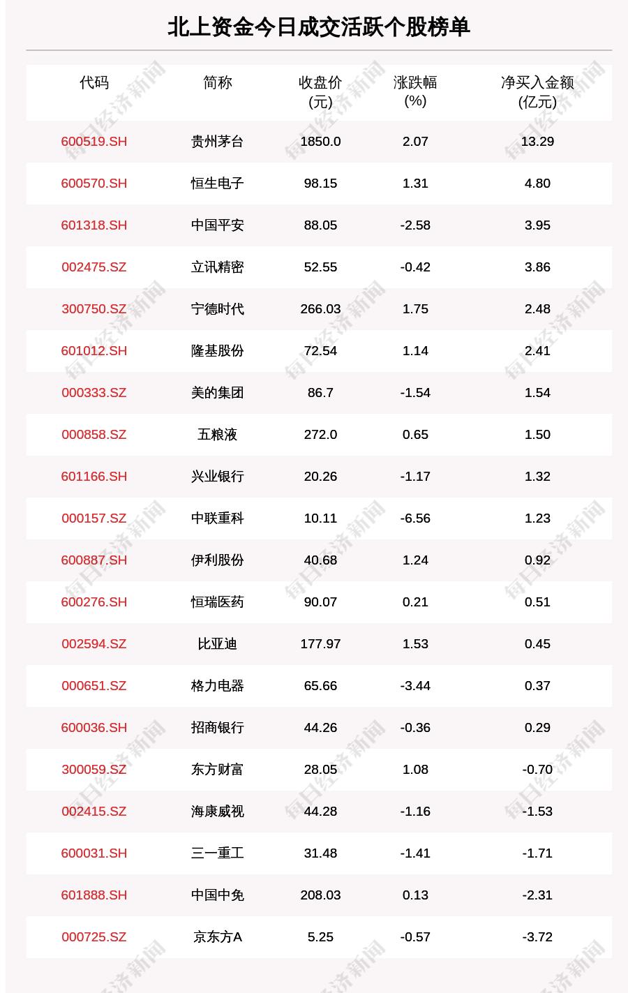京东方的最新动态,屏幕之家的日常更新