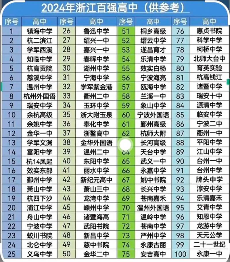 浙江高中排名2025最新揭秘,科技重塑教育,未来高中展望新体验