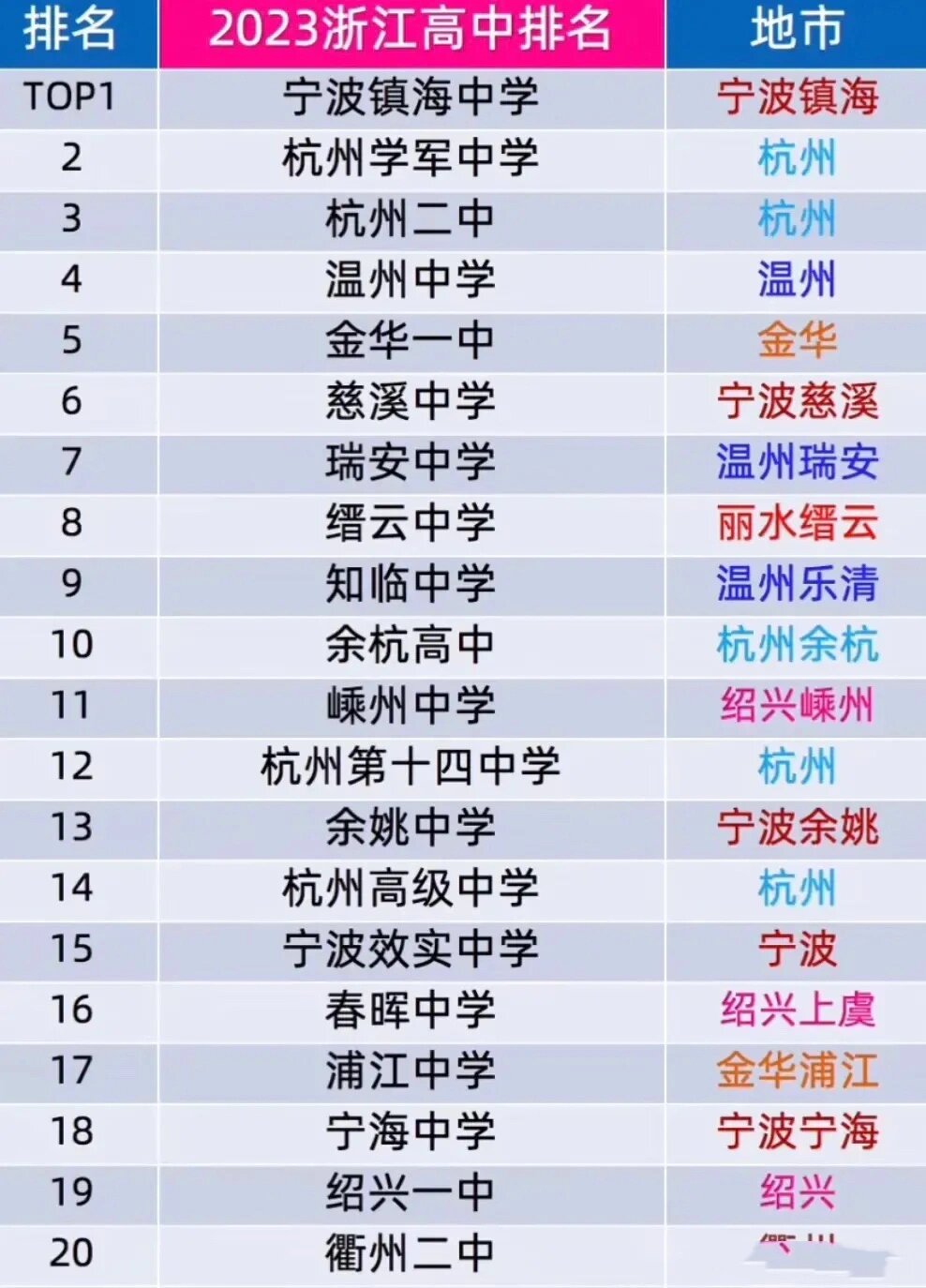 浙江高中排名2025最新揭秘,科技重塑教育,未来高中展望新体验