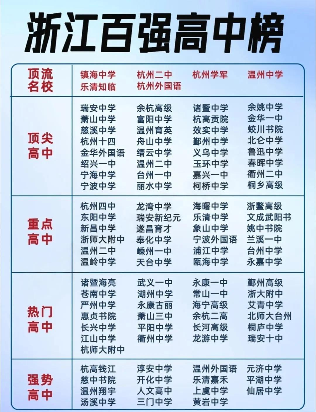 浙江高中排名2025最新揭秘,科技重塑教育,未来高中展望新体验