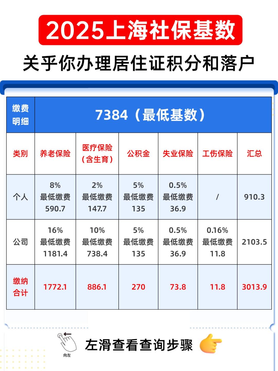 深度解读，2025社保上调最新消息及影响分析