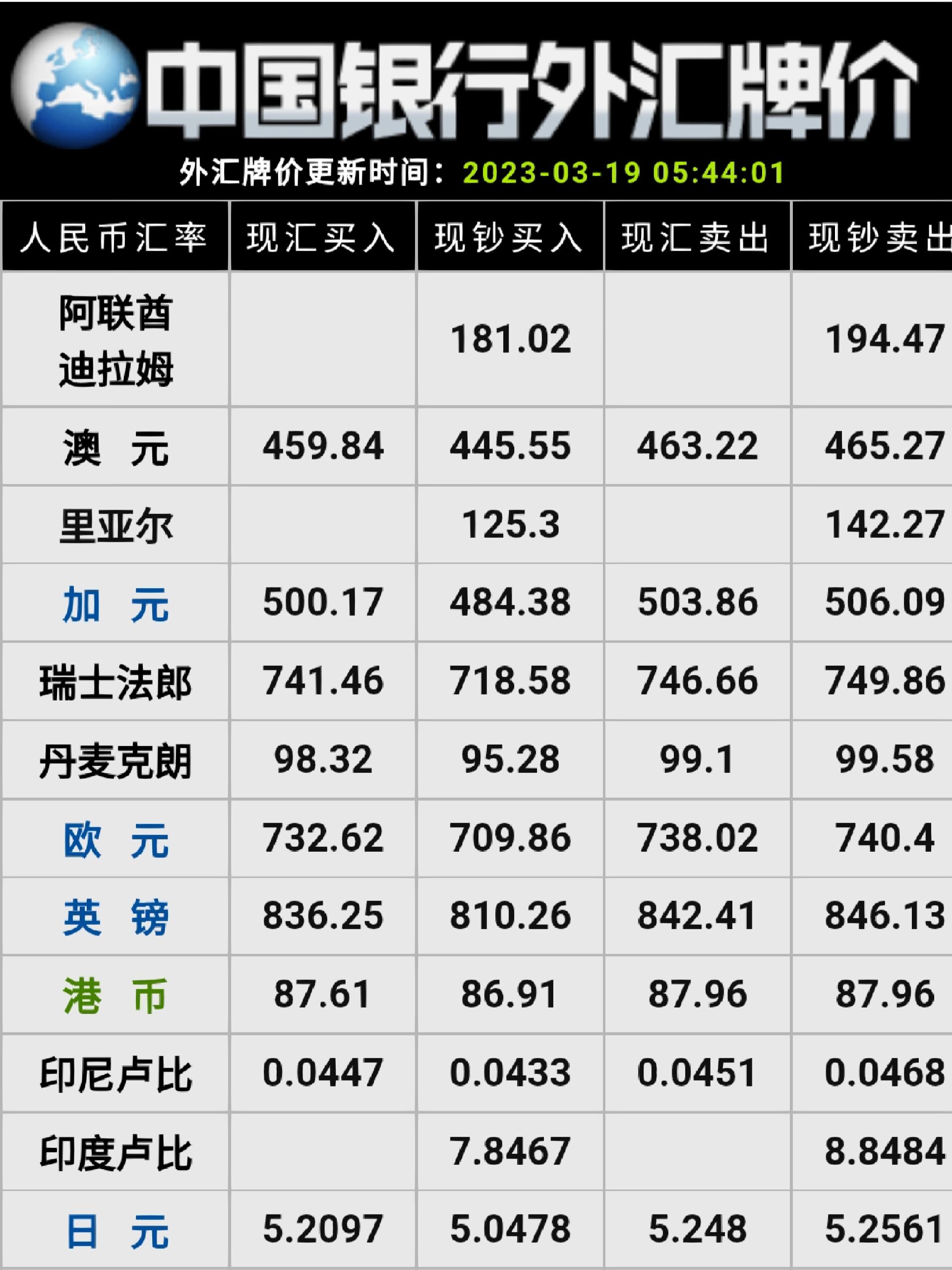 中园银行最新外汇牌价及小巷特色小店探秘