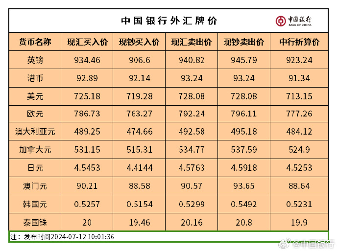 中园银行最新外汇牌价及小巷特色小店探秘