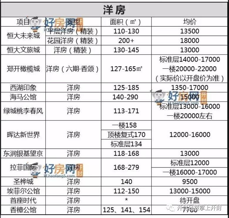 开封御都国际最新房价,家的温暖故事揭晓