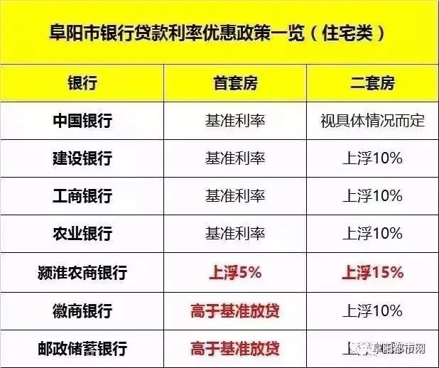 阜阳贷款利率最新动态，科技驱动重塑借贷体验