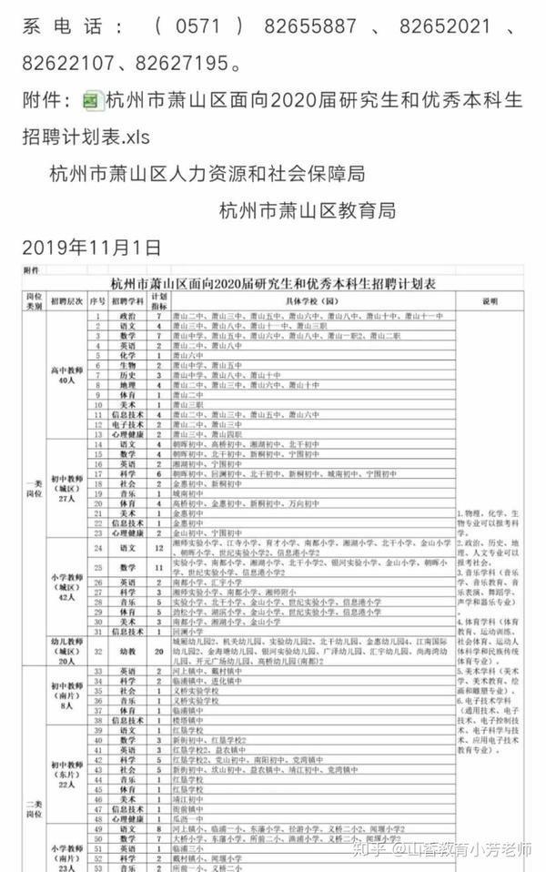 杭州萧山临浦最新招聘，启程探索自然美景的职业之旅