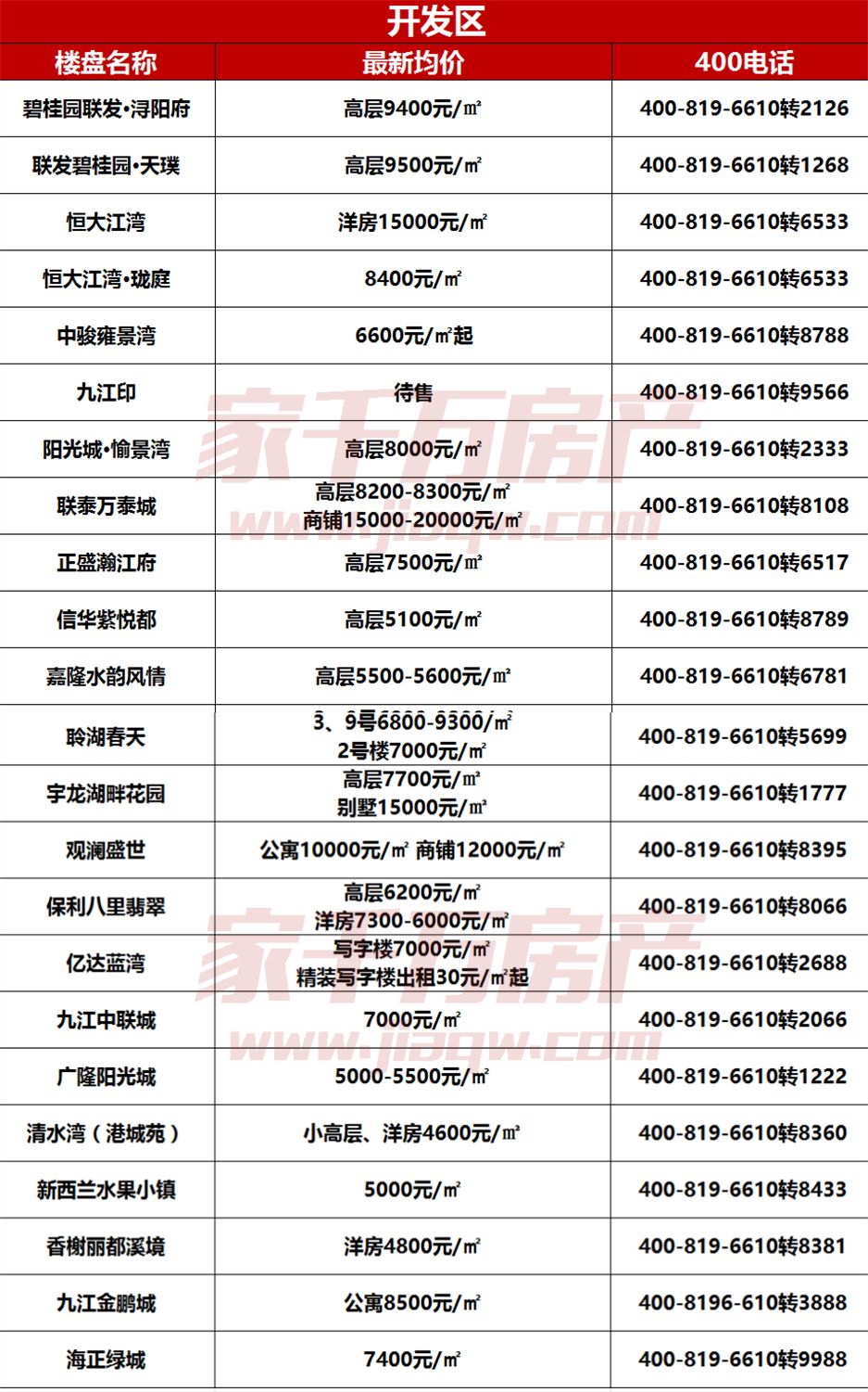 永修县最新房价探索,小巷秘密小店带你了解真实房价