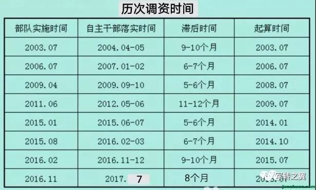 最新自主择业金计算器，深度分析与观点阐述指南