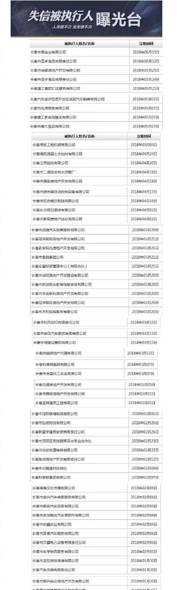 吉林市老赖名单曝光，科技助力诚信社会构建新神器