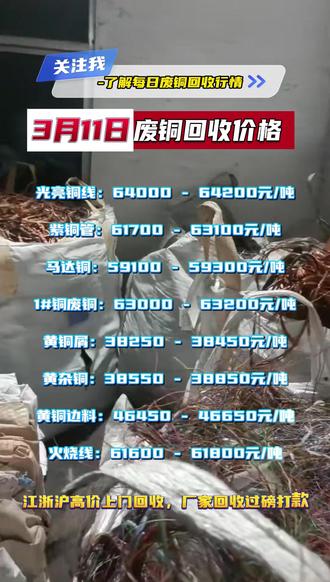 江浙沪废铜行情解析，最新动态、分析与应对策略