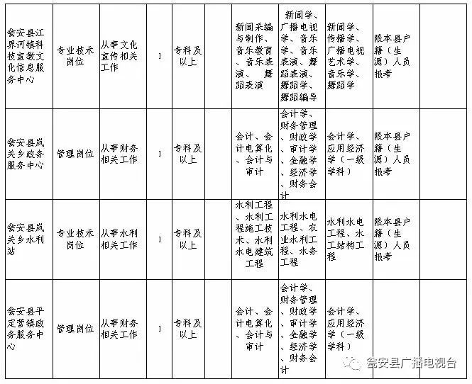 瓮安县最新招聘信息及求职步骤指南