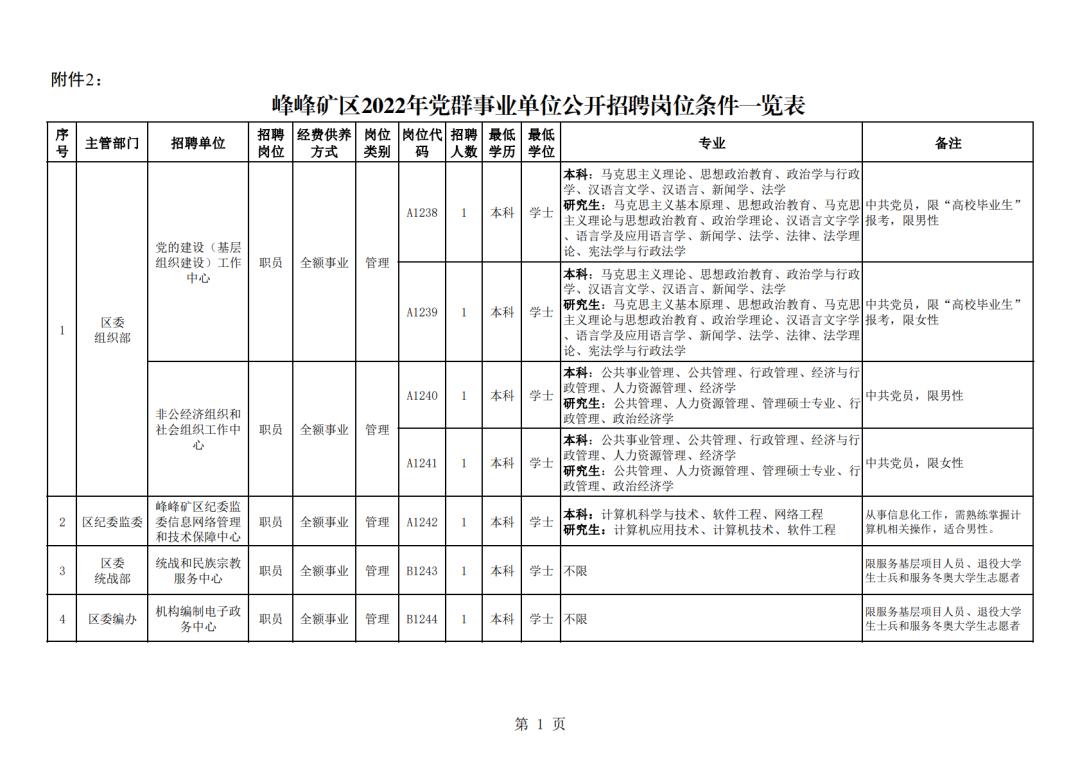 峰峰最新招聘信息港的价值与影响力探讨