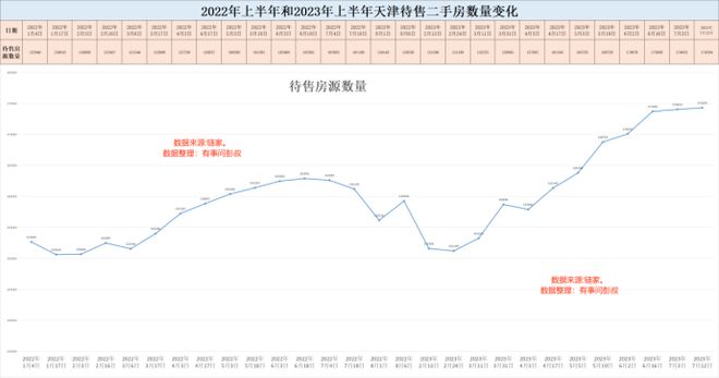 天津房价最新动态，家的温暖故事同步更新
