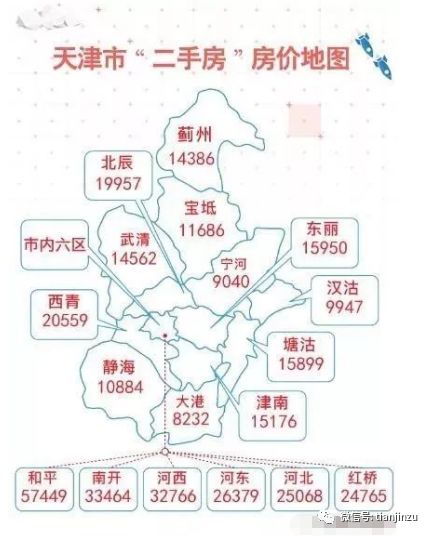 天津房价最新动态，家的温暖故事同步更新
