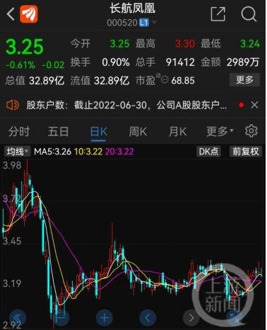 股票长航凤凰最新动态更新,最新消息汇总