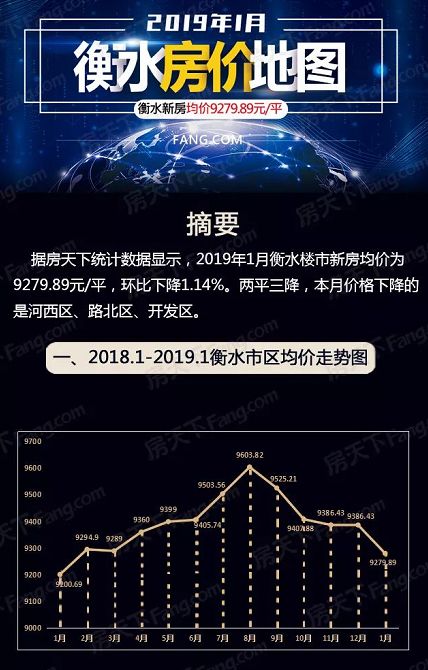 河北衡水房价最新动态,深度分析与观点阐述