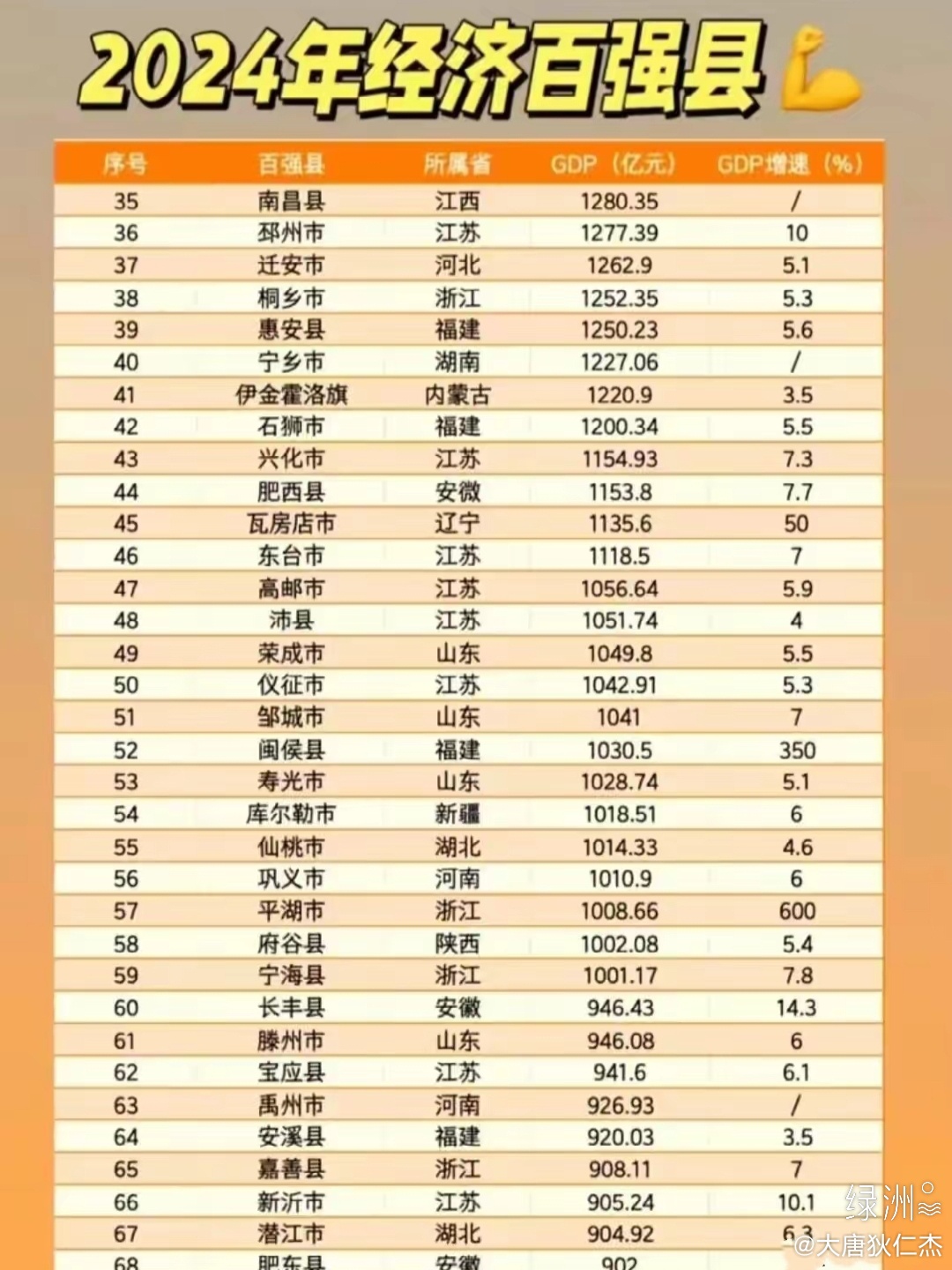 2025百强县最新排序指南,权威榜单解读与趋势分析