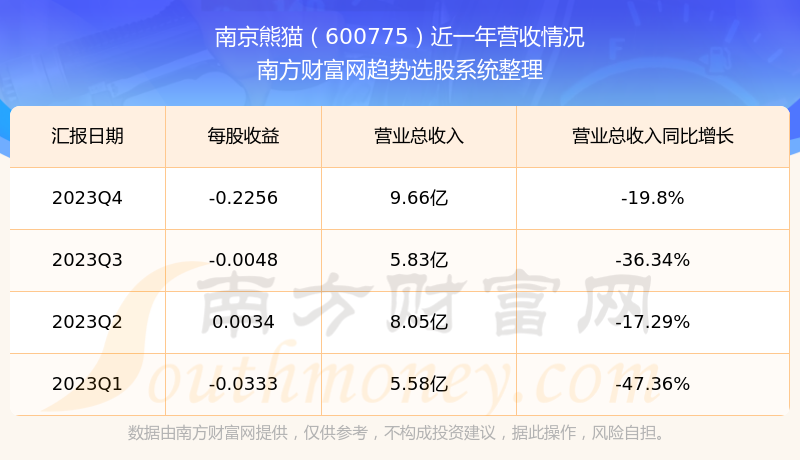 南京熊猫股票最新动态，科技革新引领未来