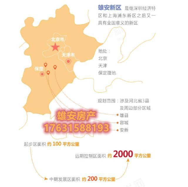 雄安新区房价动态，最新楼盘与变化中的机遇，梦想启航之地