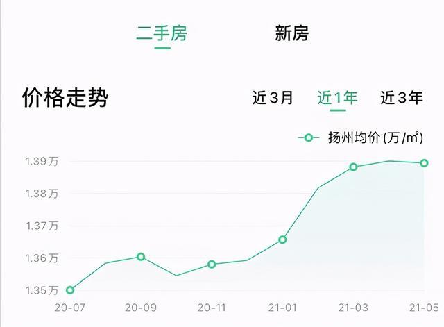 扬州邗江区最新房价，与自然美景的邂逅，寻求内心平和与宁静的居所