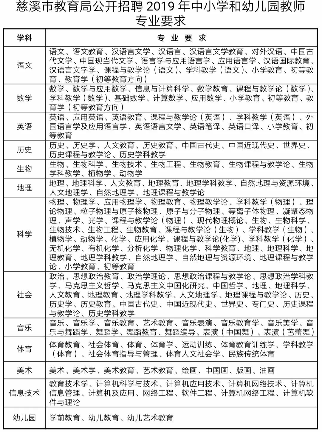 慈溪浒山幼师最新招聘及科技产品介绍