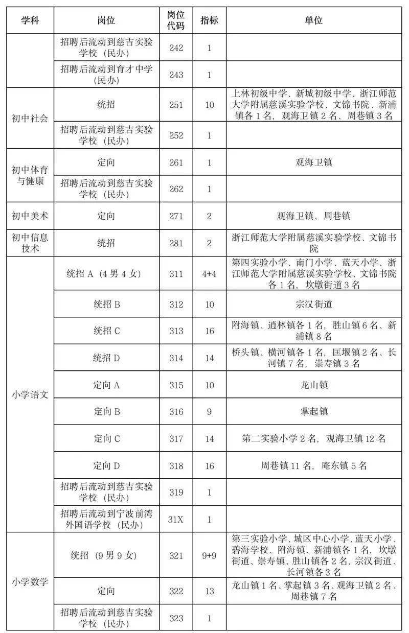 慈溪浒山幼师最新招聘及科技产品介绍