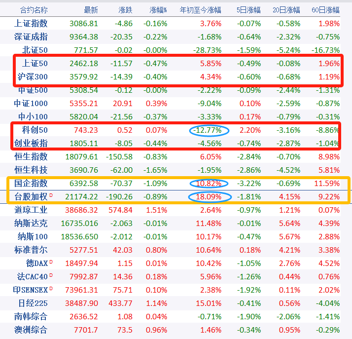 五月股市风云变幻，友情与家的温馨交响曲