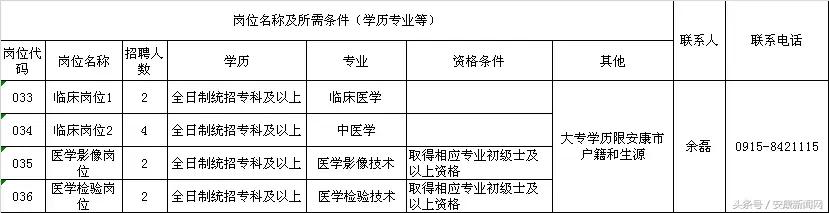 安康市最新招聘信息，启程探索自然美景，寻找内心的宁静与平和之旅