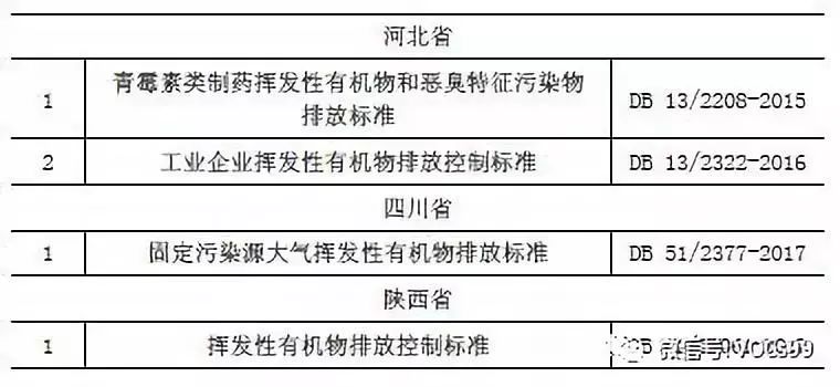 最新环保标准引领绿色变革，你我共创可持续未来
