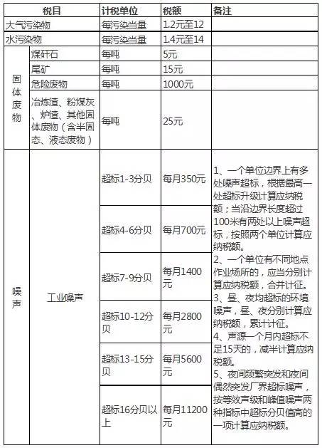 最新环保标准引领绿色变革，你我共创可持续未来