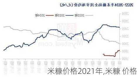 米糠价格动态解析，市场走势、影响因素与案例分析