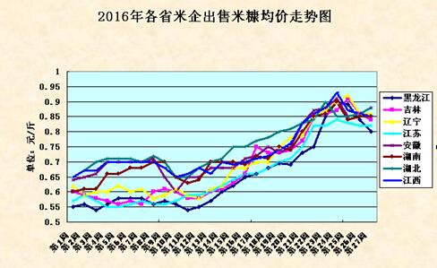 米糠价格动态解析，市场走势、影响因素与案例分析