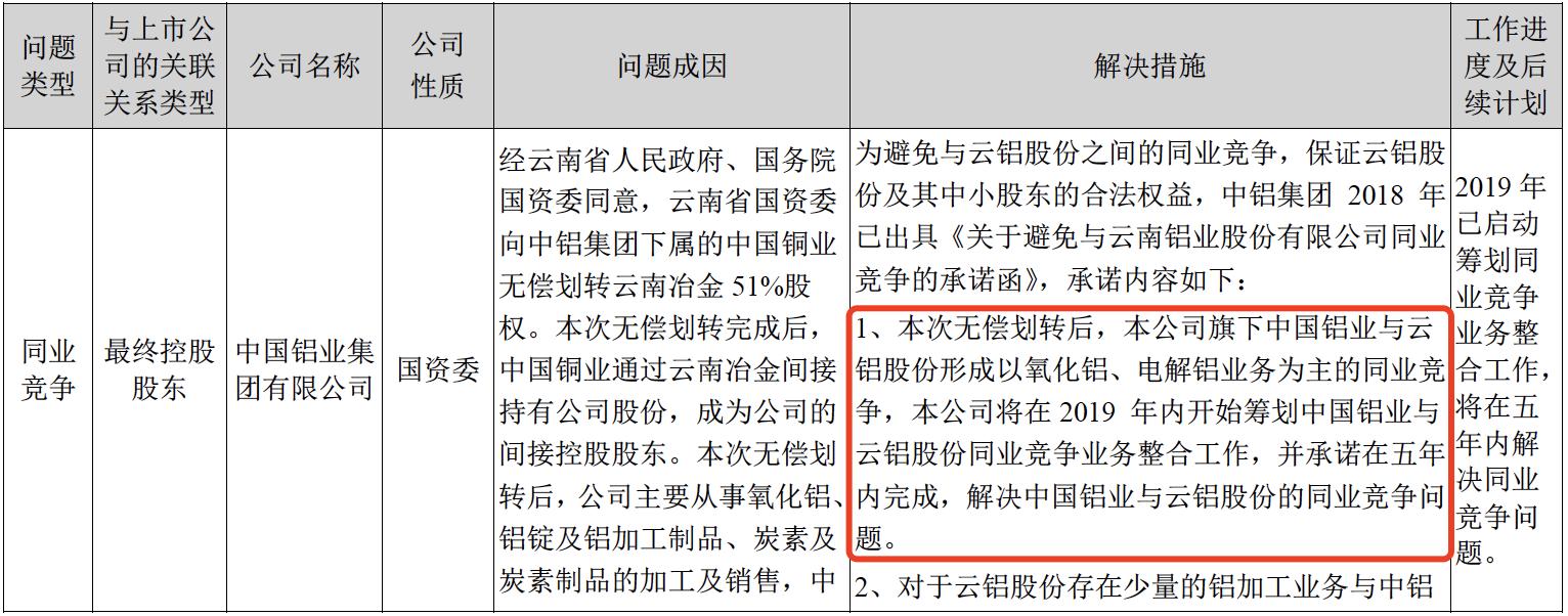 中国中铝股票，一路学习成长，成就梦想投资之选