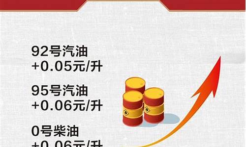 克拉玛依油价调整最新信息及小巷特色小店探秘
