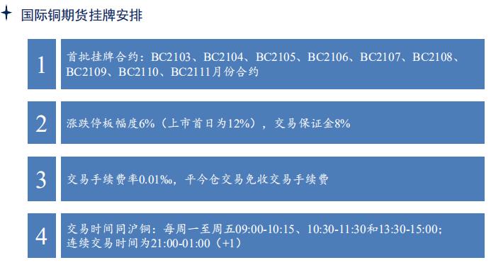 国际铜期货实时行情分析及市场走势展望