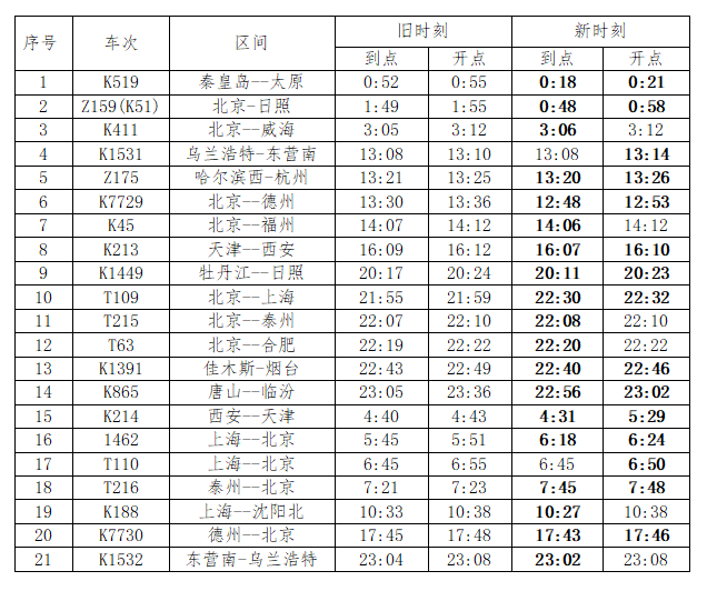 最新T66列车时刻表，科技与生活的无缝衔接