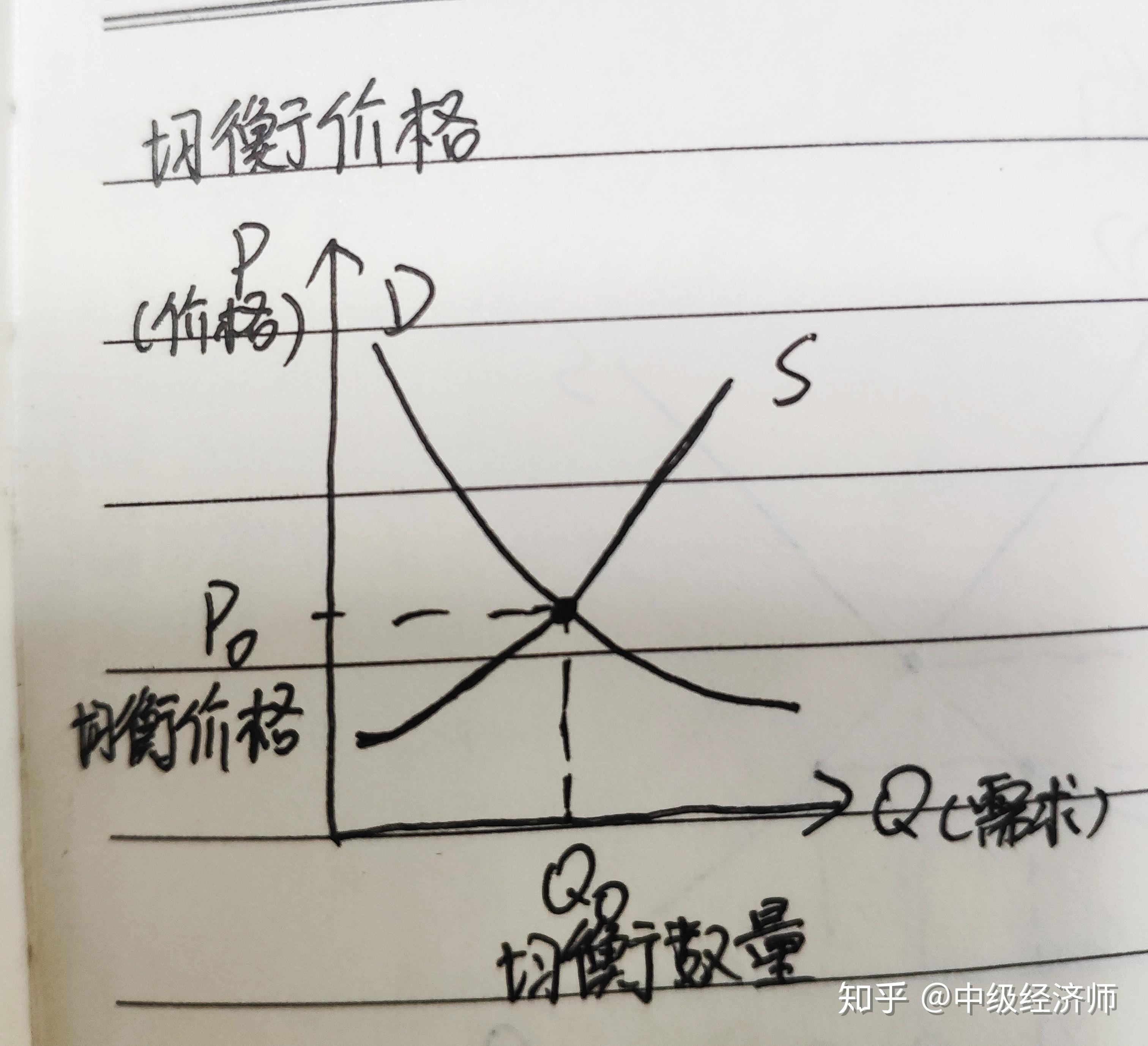 均衡价格的心灵探索之旅
