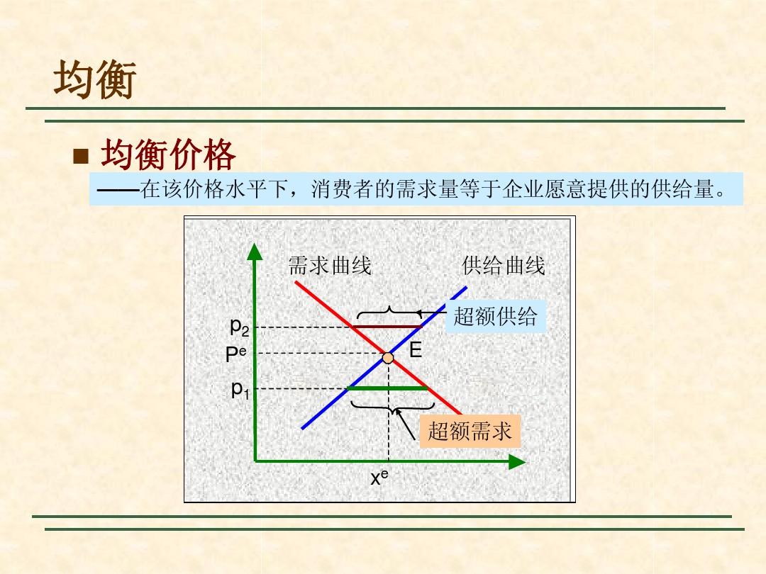 均衡价格的心灵探索之旅