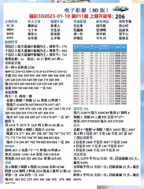 揭秘今日最新3D试机号独家解读