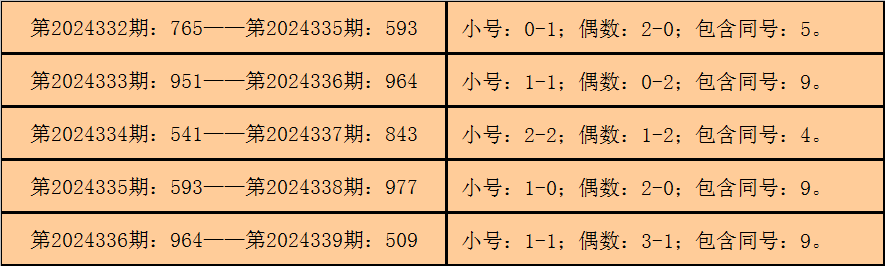 揭秘今日最新3D试机号独家解读