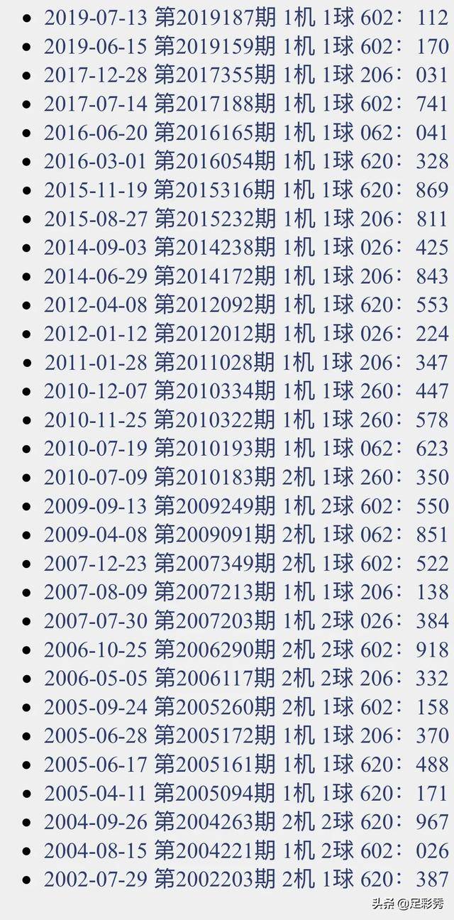 揭秘今日最新3D试机号独家解读