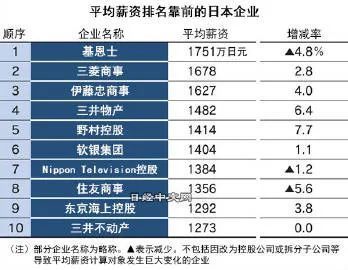 日本上市公司查询指南，全面深入了解日本上市公司