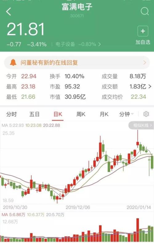 富满电子股市行情，科技前沿之旅，感受未来电子魅力