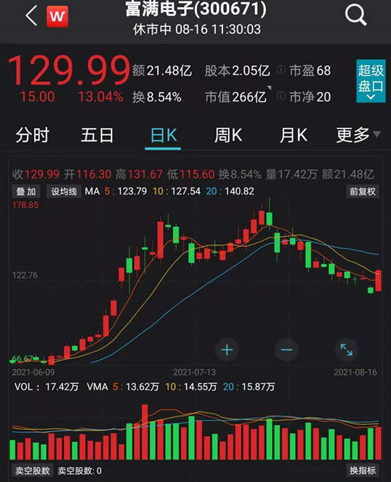 富满电子股市行情，科技前沿之旅，感受未来电子魅力