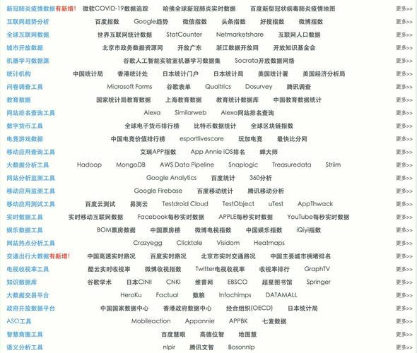时代的脉络与网络的繁荣，最新网址大全汇总