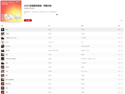 最新热门音乐榜单，探索音乐的步骤指南与热门推荐