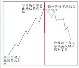 股票让渡解析与探索，揭秘其秘密及小巷中的投资美味之旅